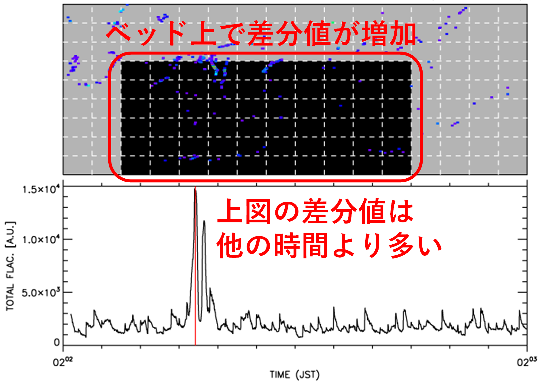 映像IoT