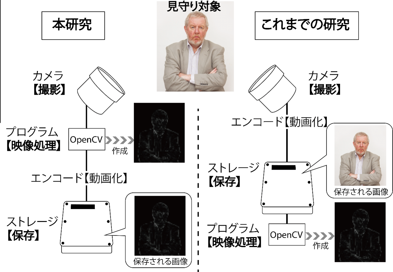 科研費2023